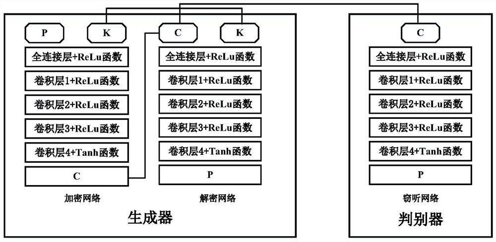 A Low Bit Error Rate Adversarial Neural Network Encryption Training Method