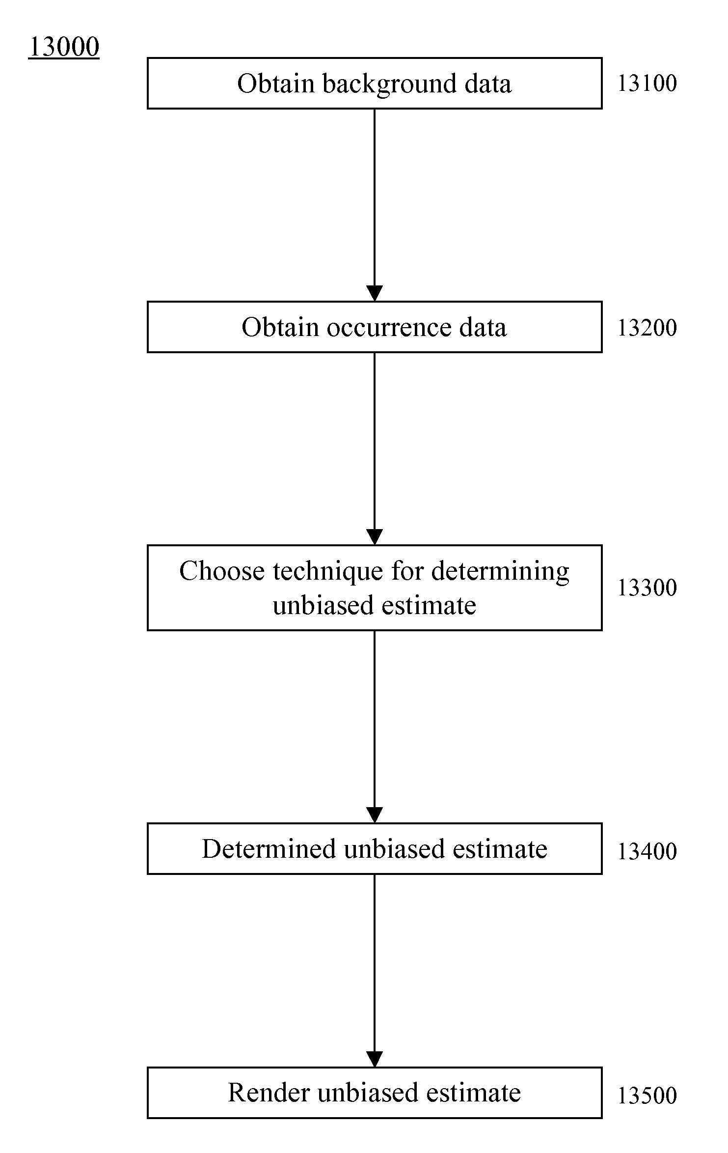 Systems, devices, and/or methods for managing sample selection bias