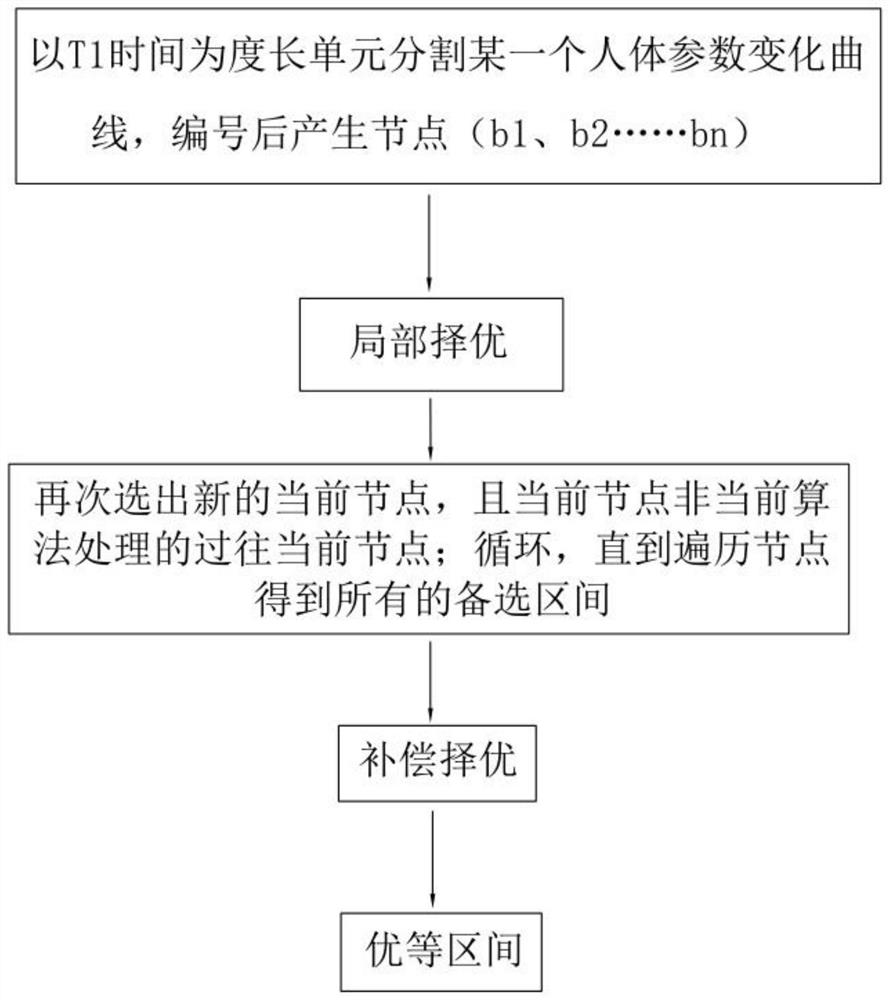 Rehabilitation physiotherapy instrument capable of relieving symptoms through cell repair and preventing and resisting cancer