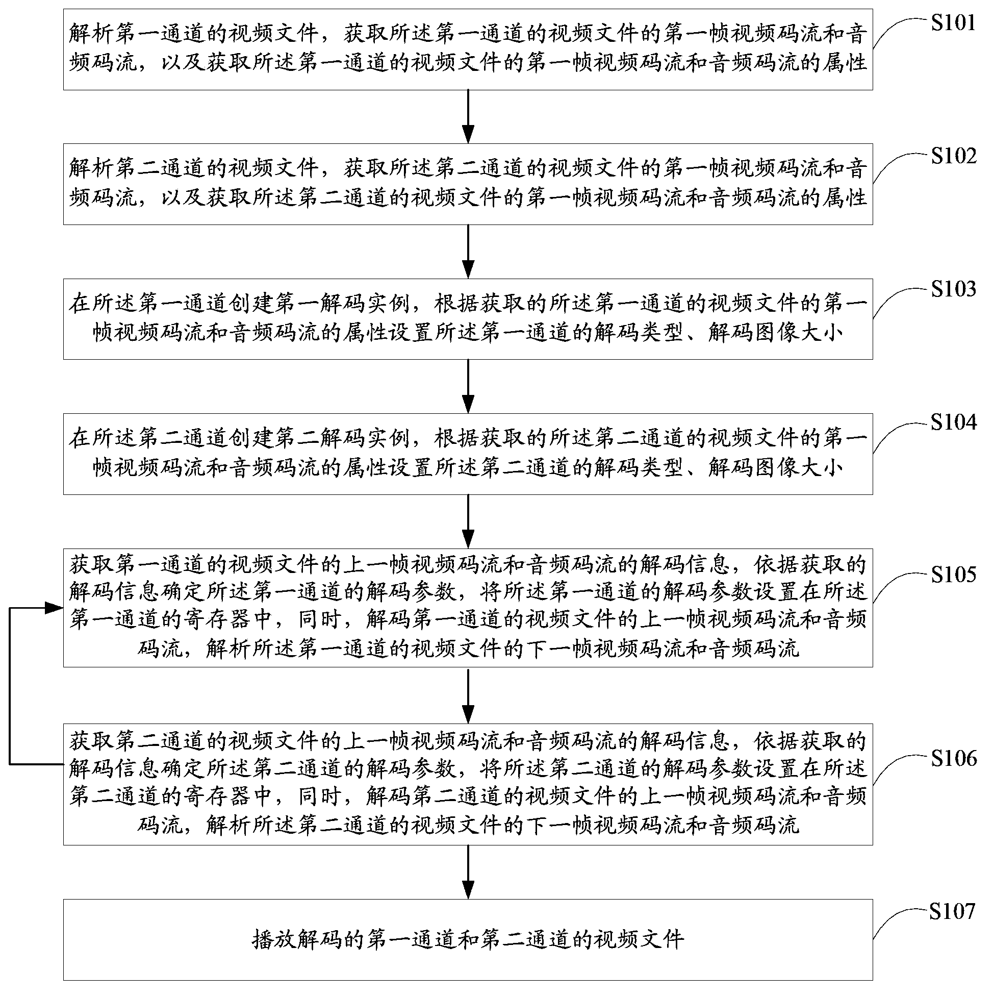 Video playing method and terminal thereof