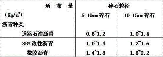 Anti-segregation skeleton compactness cement-stabilized macadam mixture and application and paving methods thereof