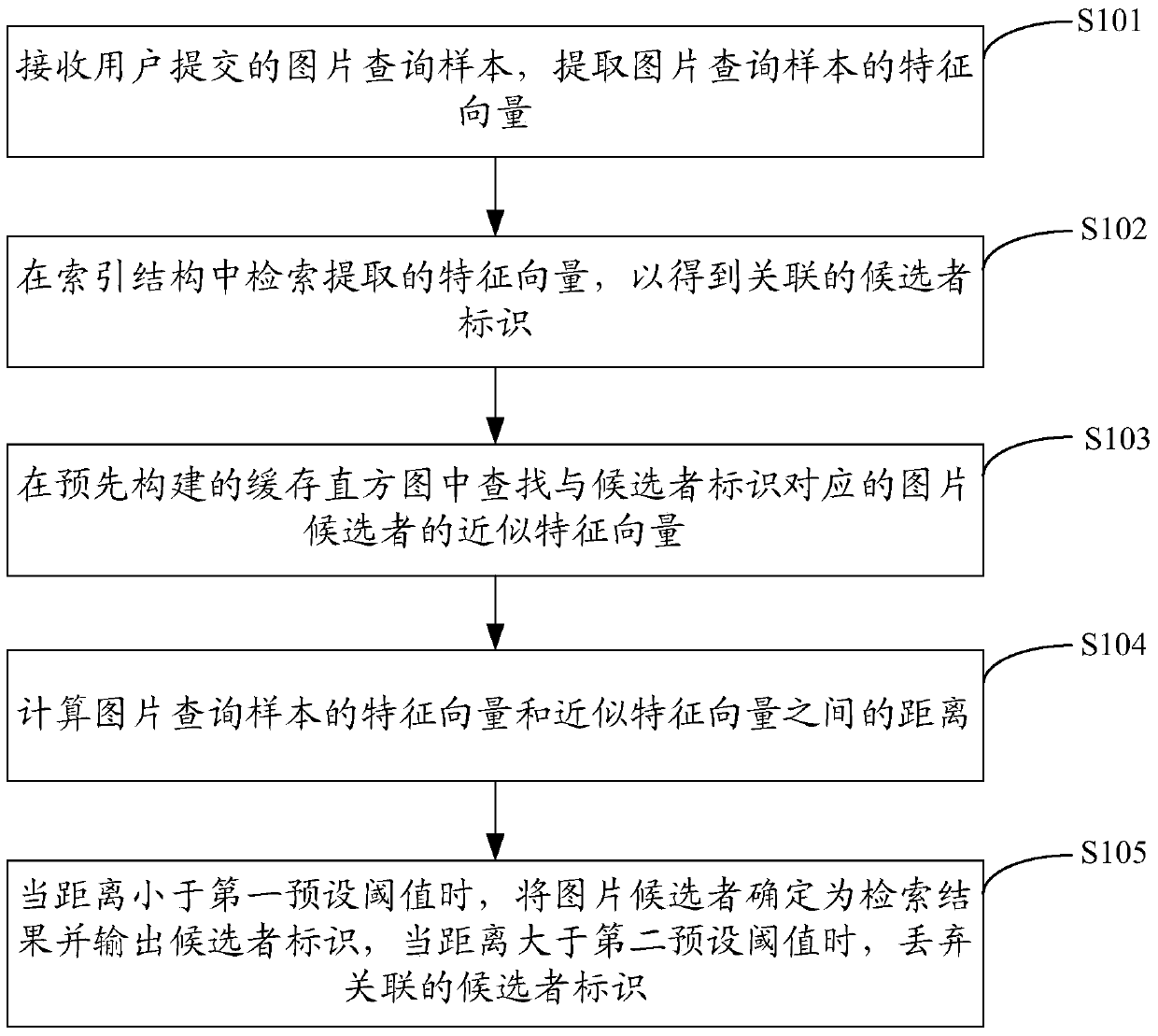 Image search method and system