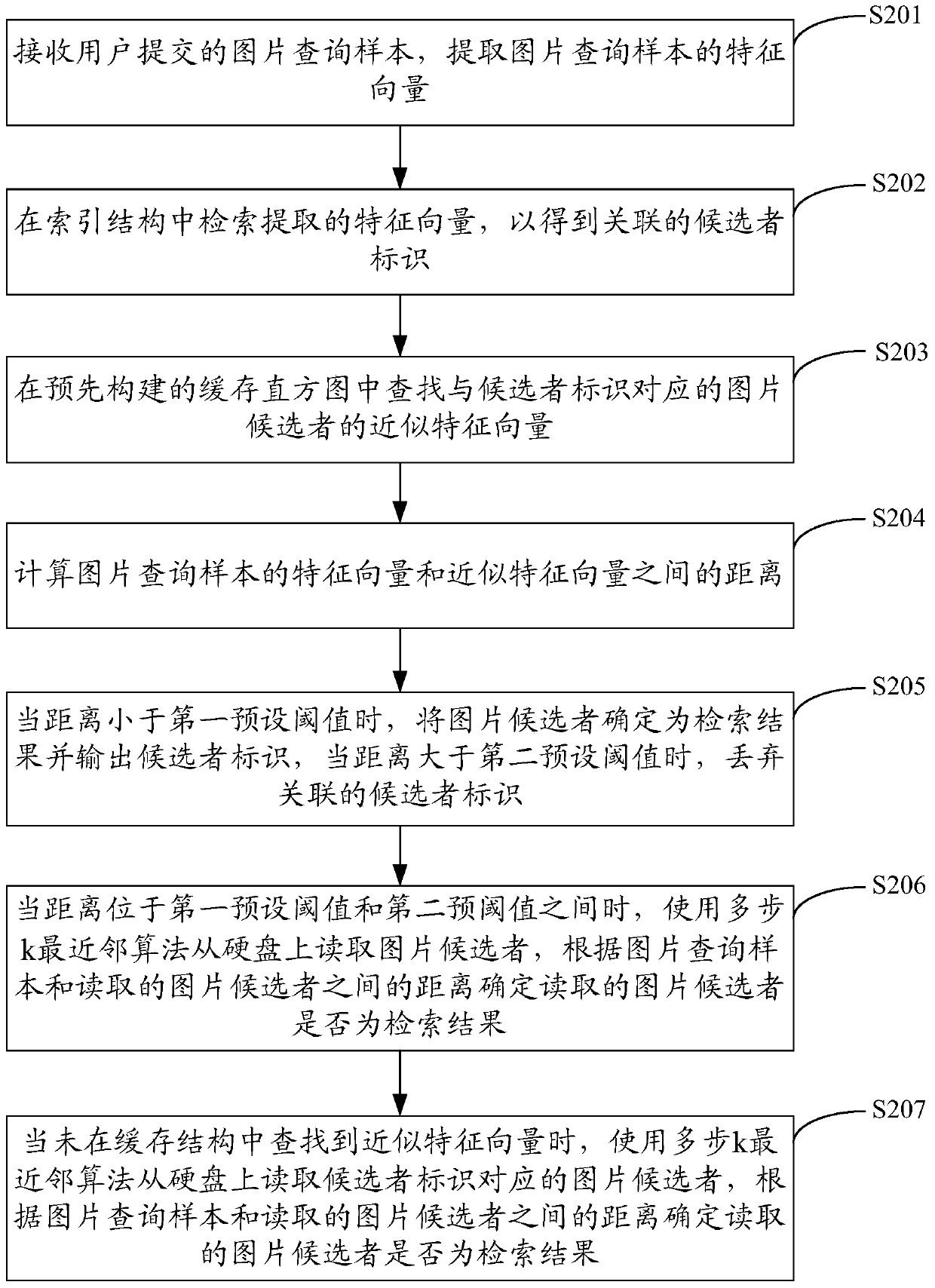 Image search method and system