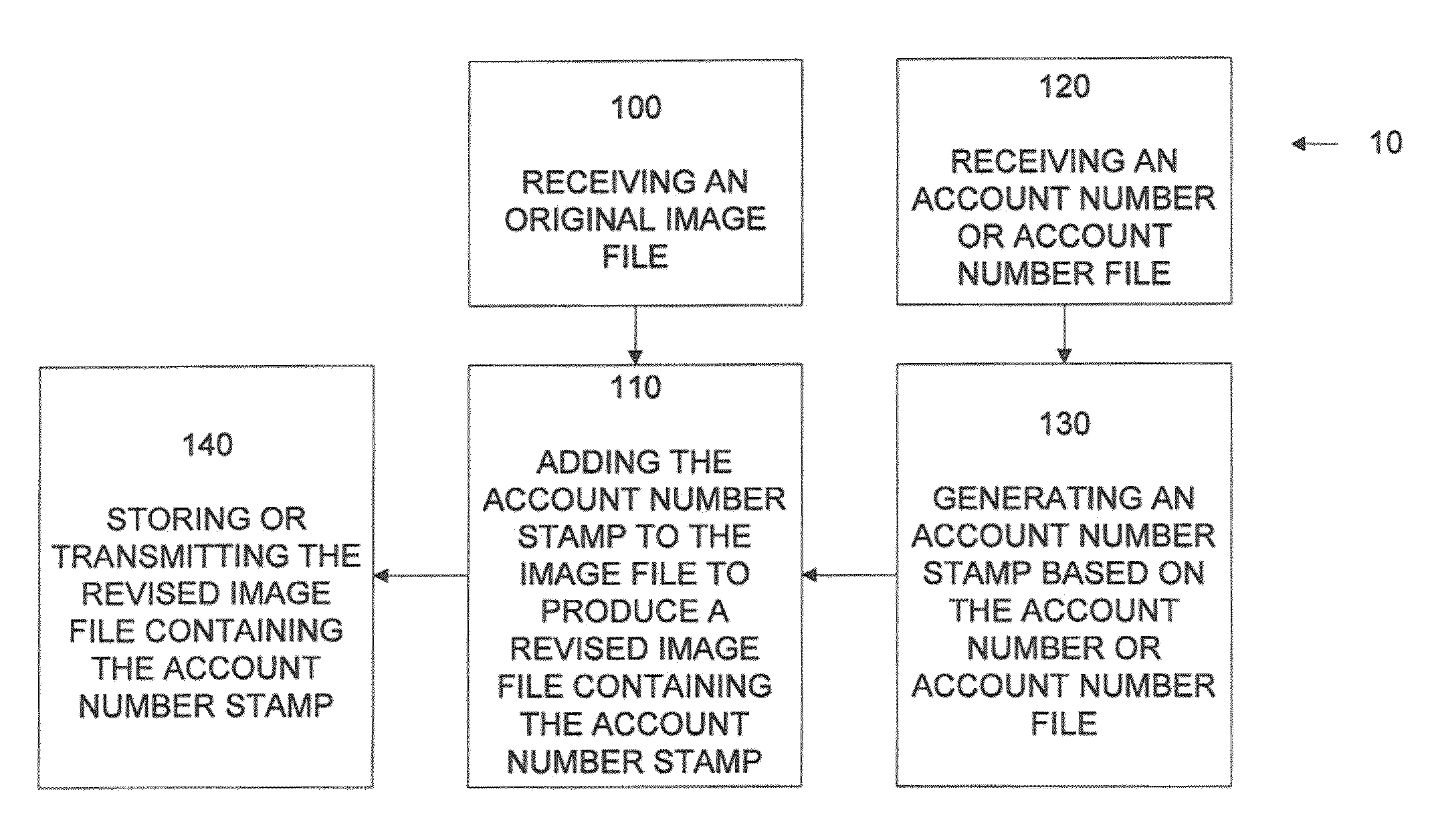 Flat card production systems and methods