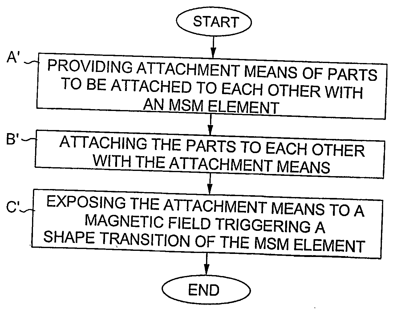 Method of releasing an attachment