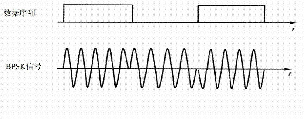 Processing auxiliary information method, device thereof, obtaining auxiliary information method and device thereof