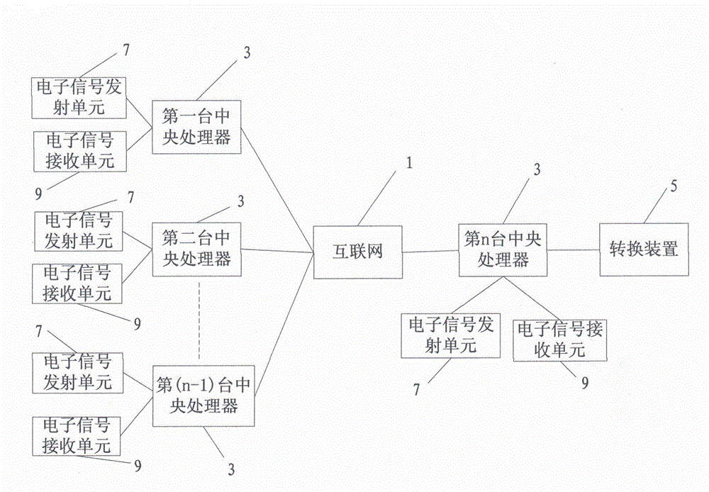 Remote conference device