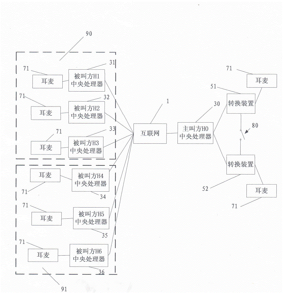 Remote conference device