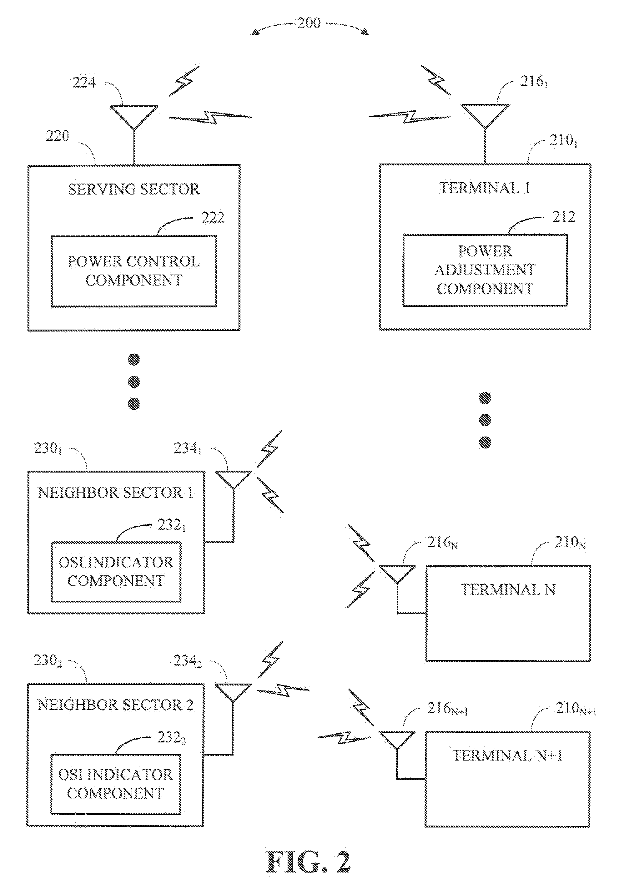 Method and apparatus for interaction of fast other sector interference (OSI) with slow osi