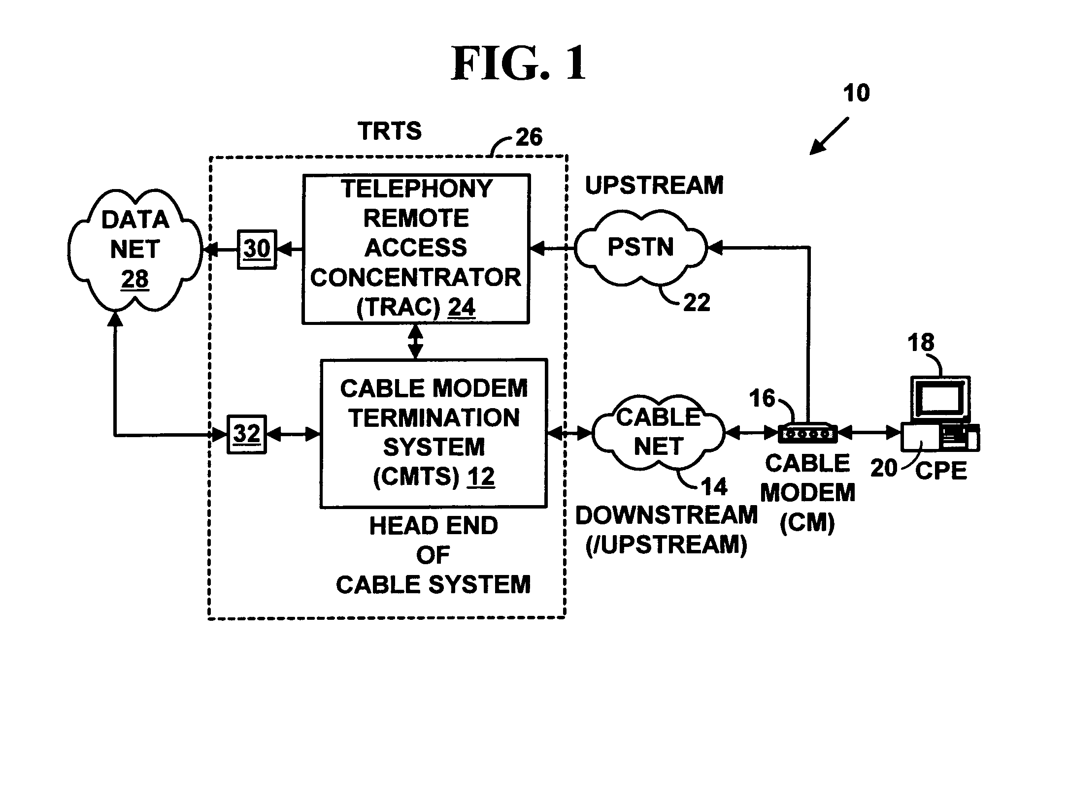 Method and system for dynamic service registration in a data-over-cable system
