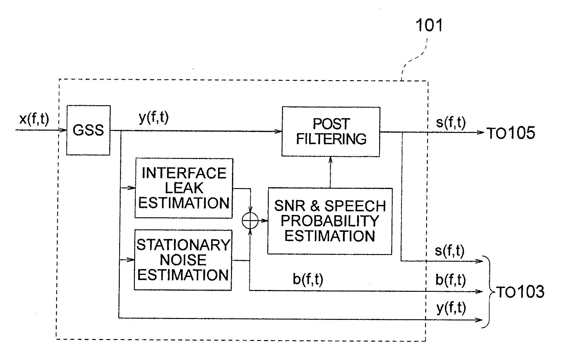 Speech recognition system and method for generating a mask of the system