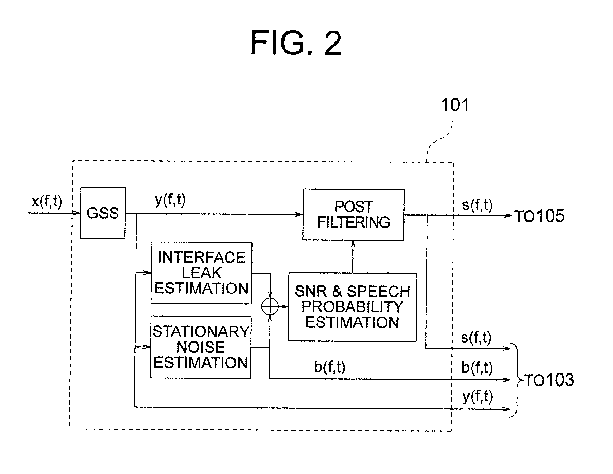 Speech recognition system and method for generating a mask of the system