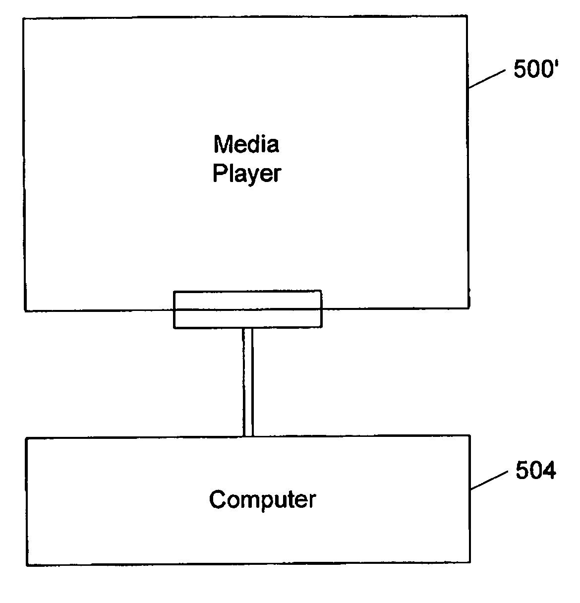 Method and system for transferring stored data between a media player and an accessory