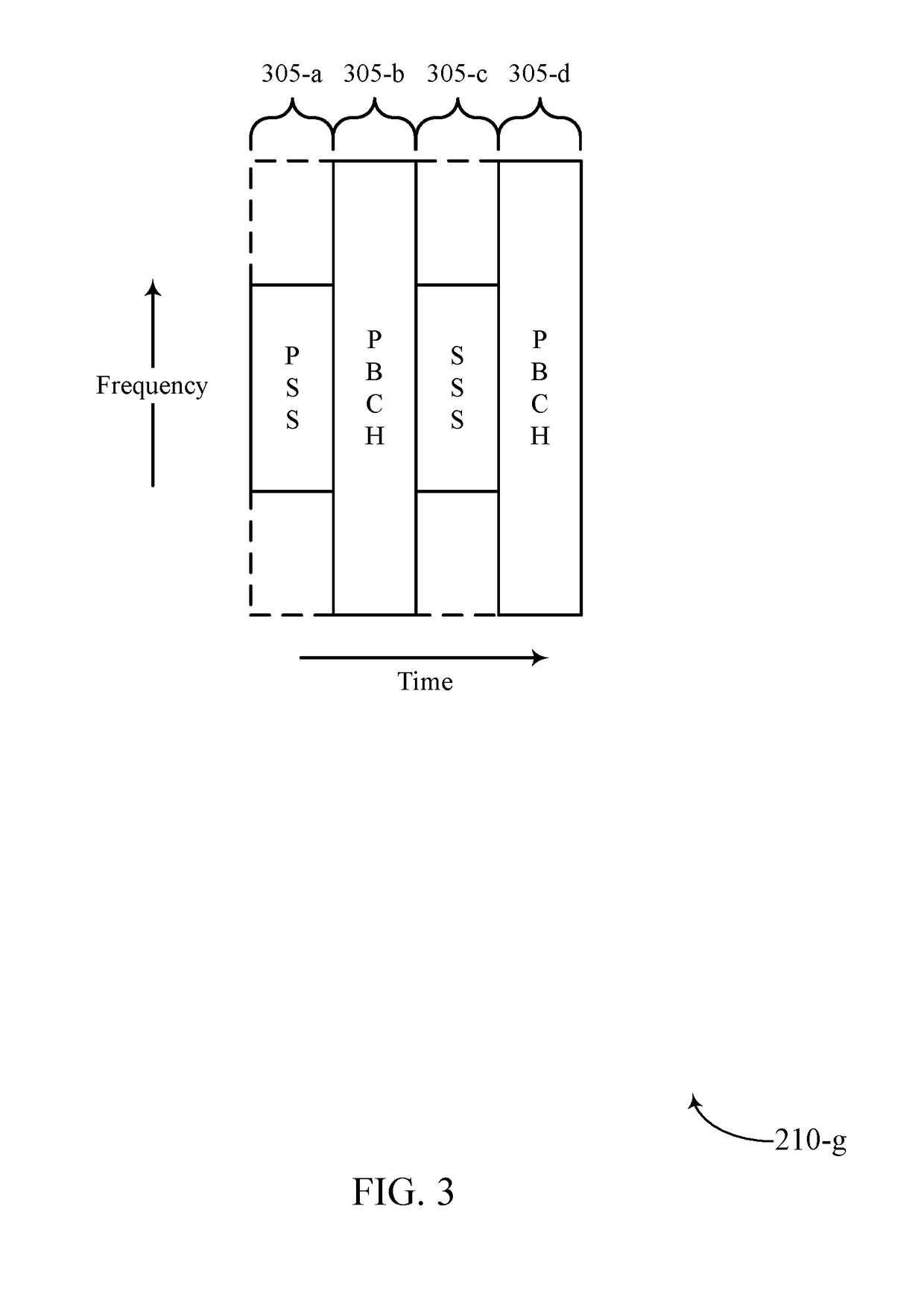 Synchronization signal block and control resource set multiplexing
