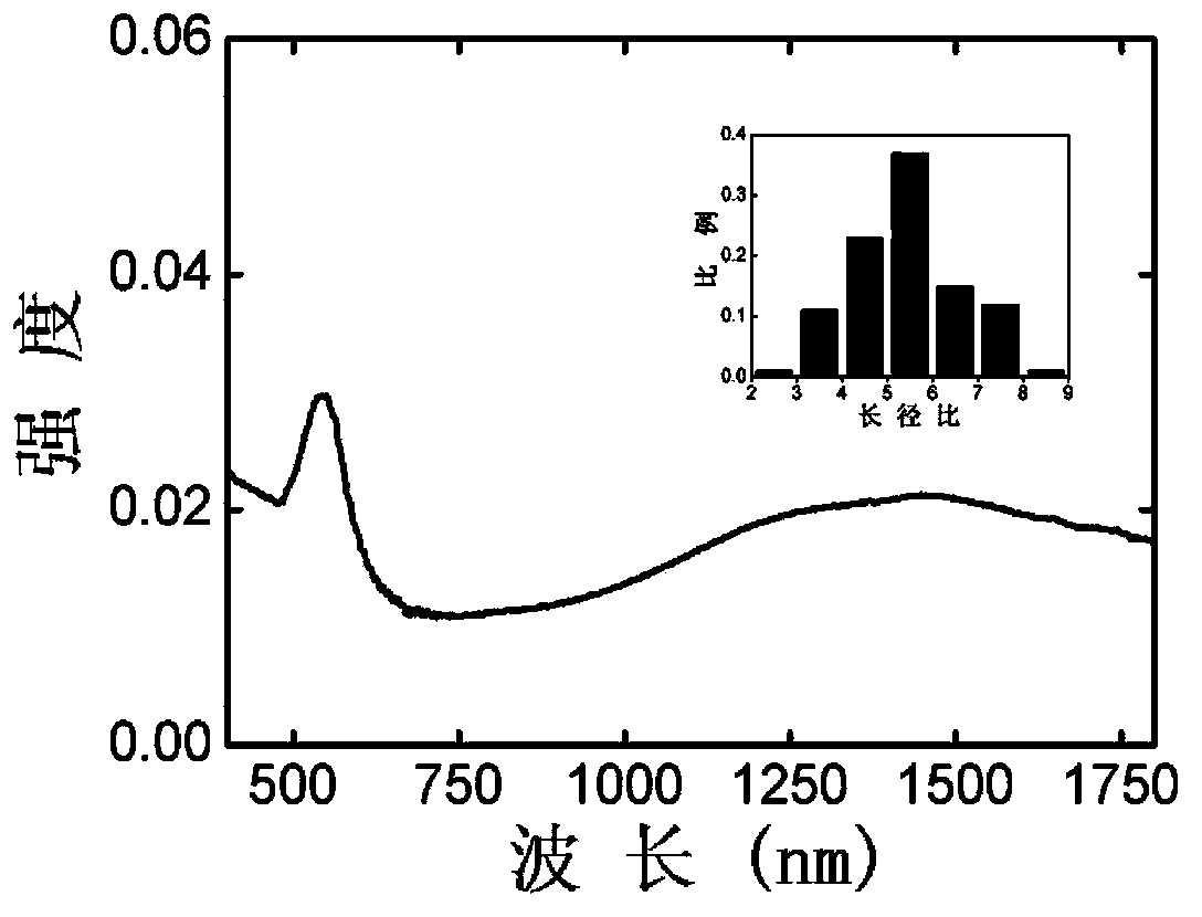Saturable absorber based on plasmon axial vibration mode