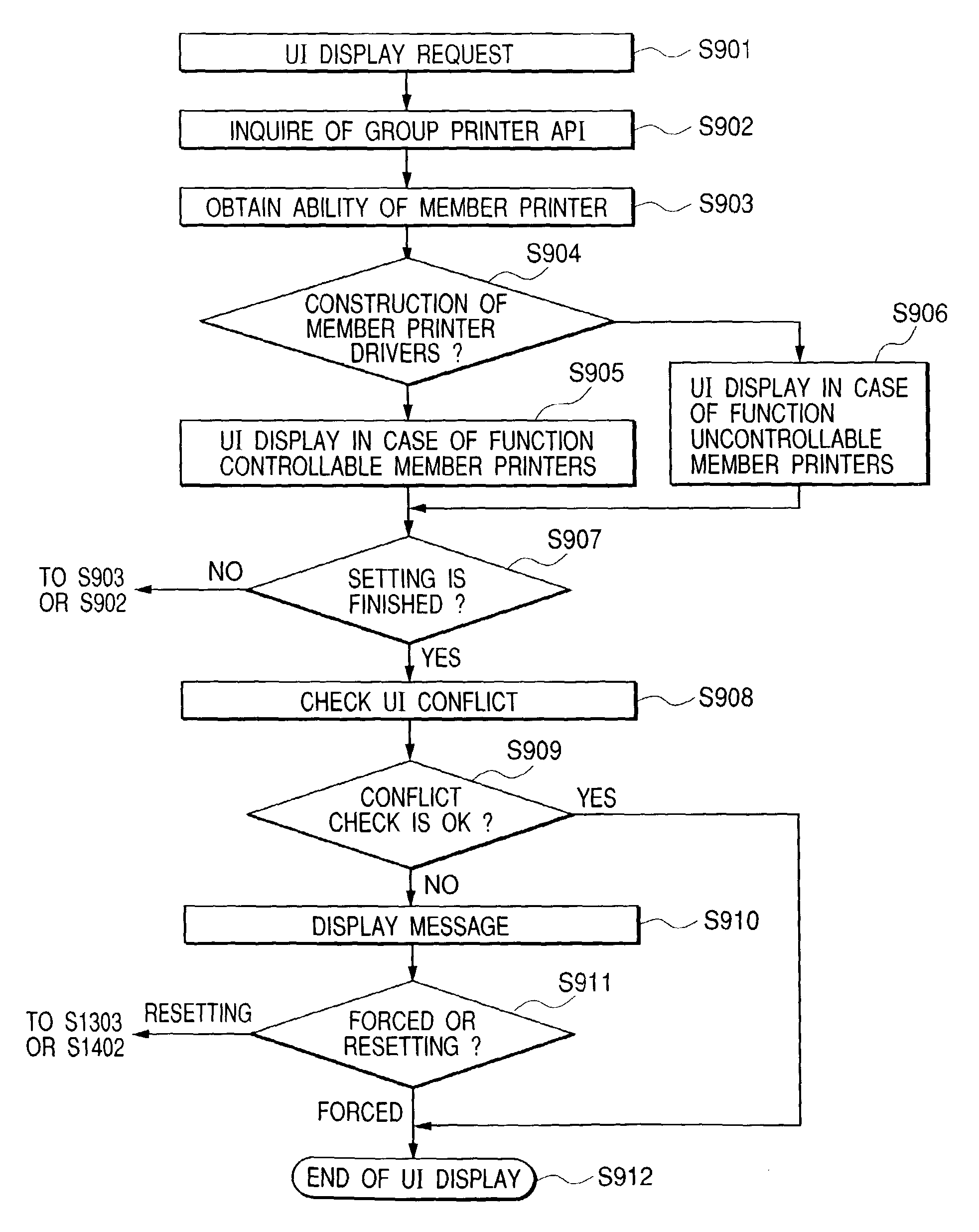 Print control with interfaces provided in correspondence with printing methods