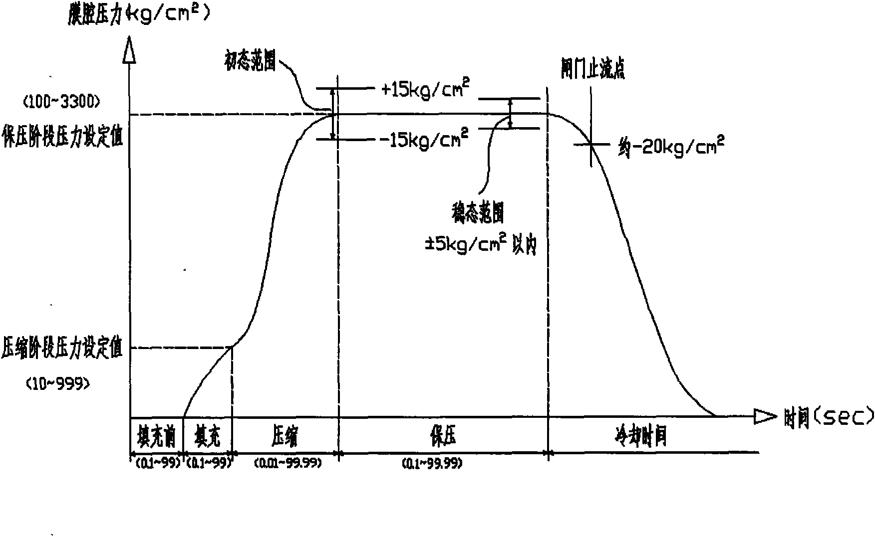 Method for controlling mold cavity resin pressure of injection molding machine