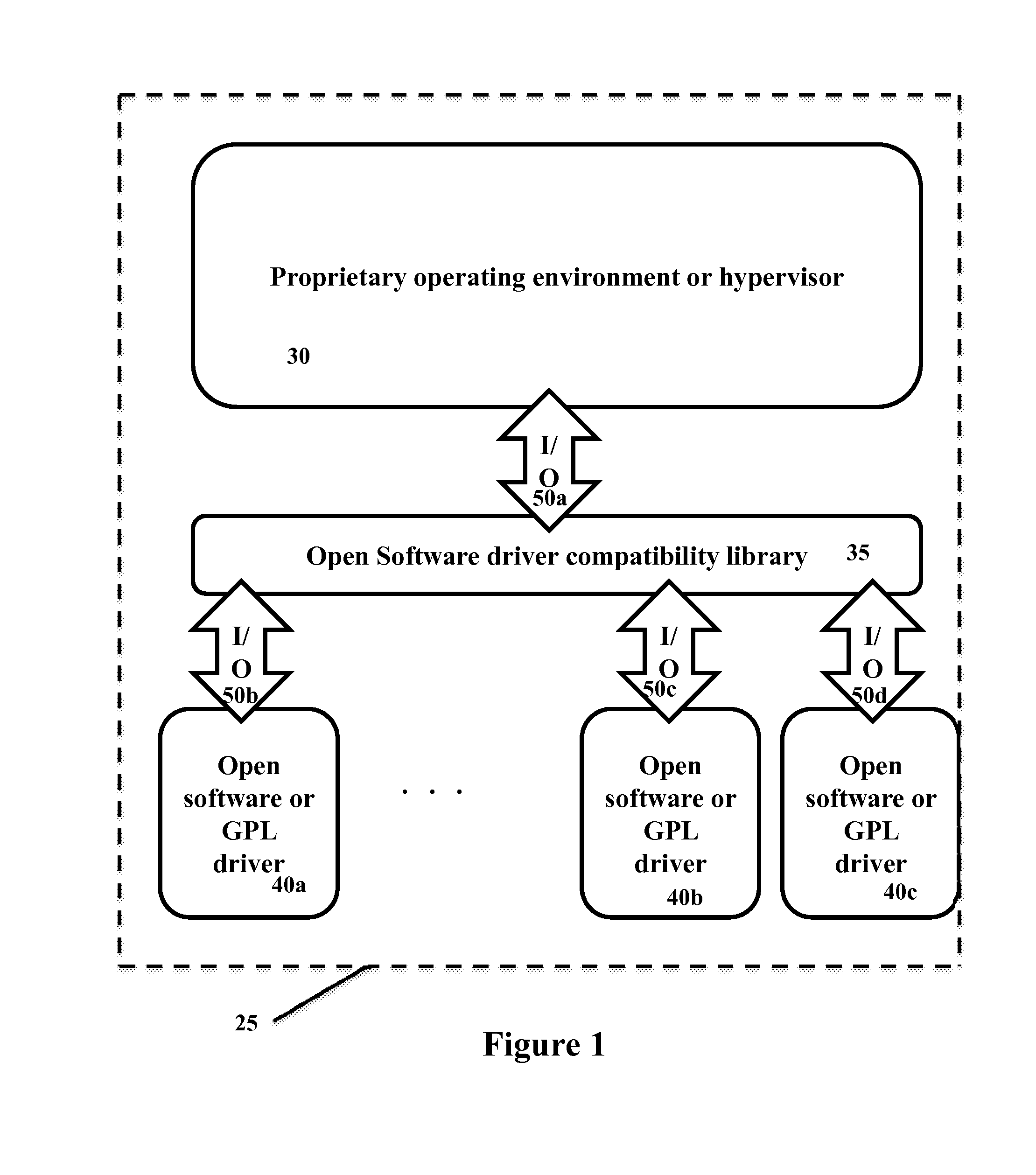 Method for intercepting input/output requests and responses