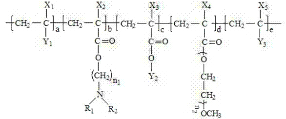 A solvent-based block polymer dispersant