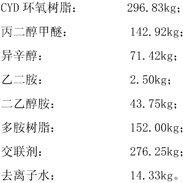 A kind of resin color paste and its production process