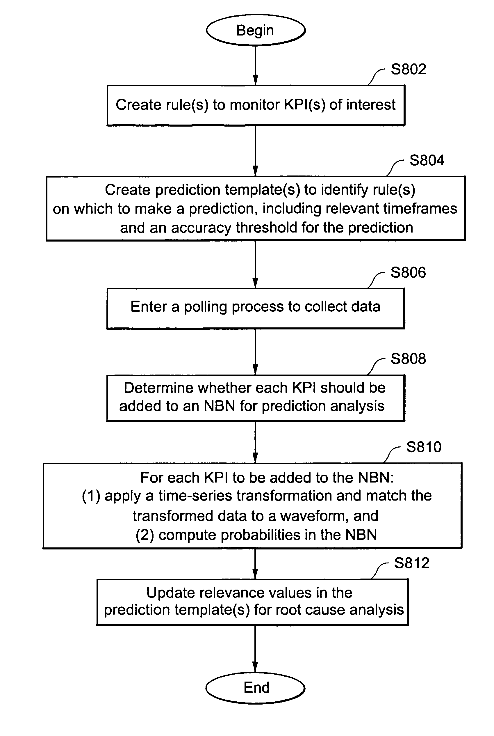 Systems and/or methods for prediction and/or root cause analysis of events based on business activity monitoring related data