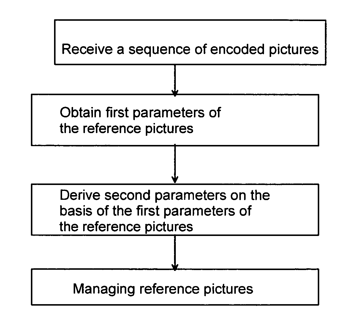 Reference picture management in video coding