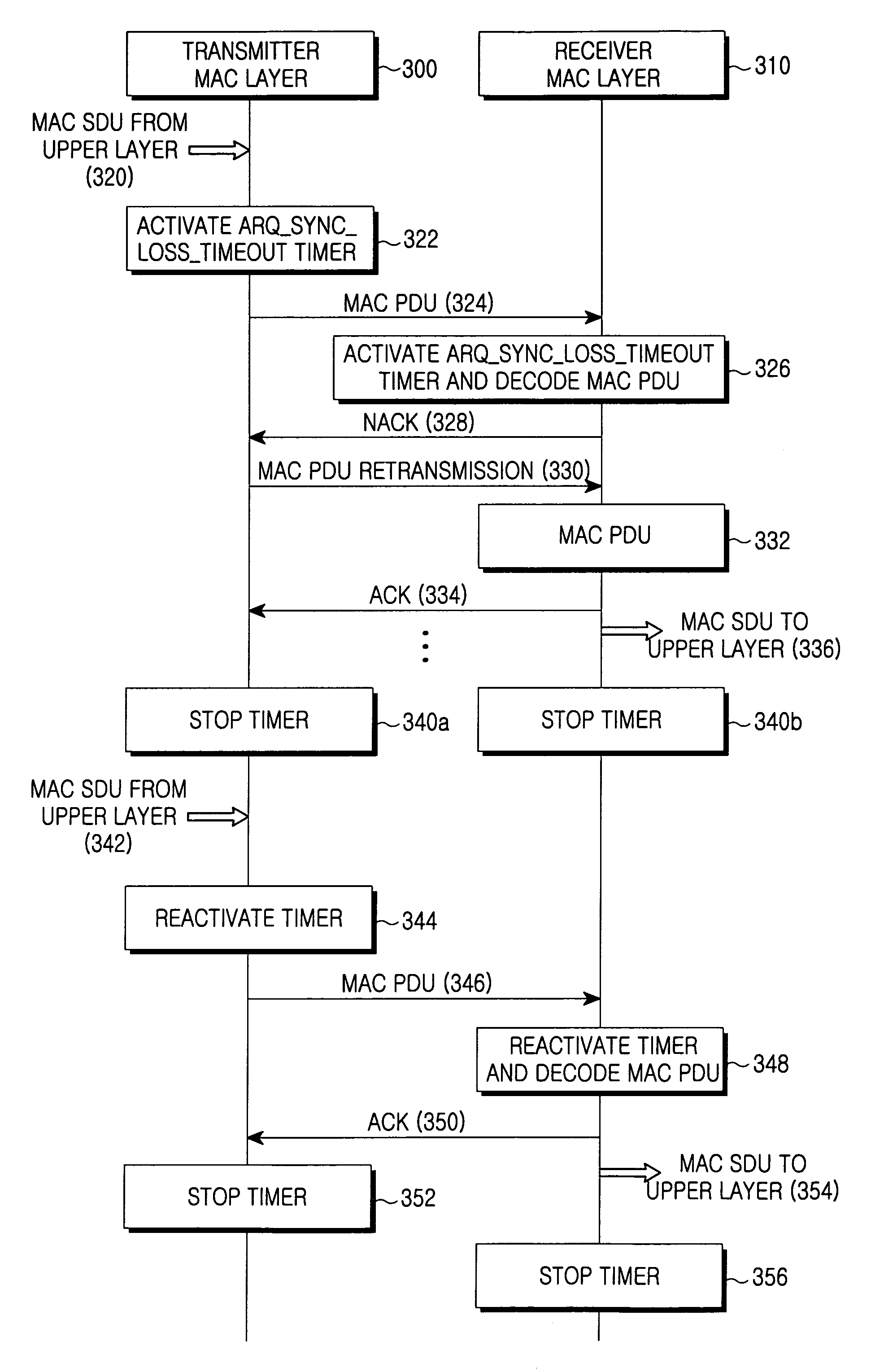 Auto re-transmission request method in a wireless communication system