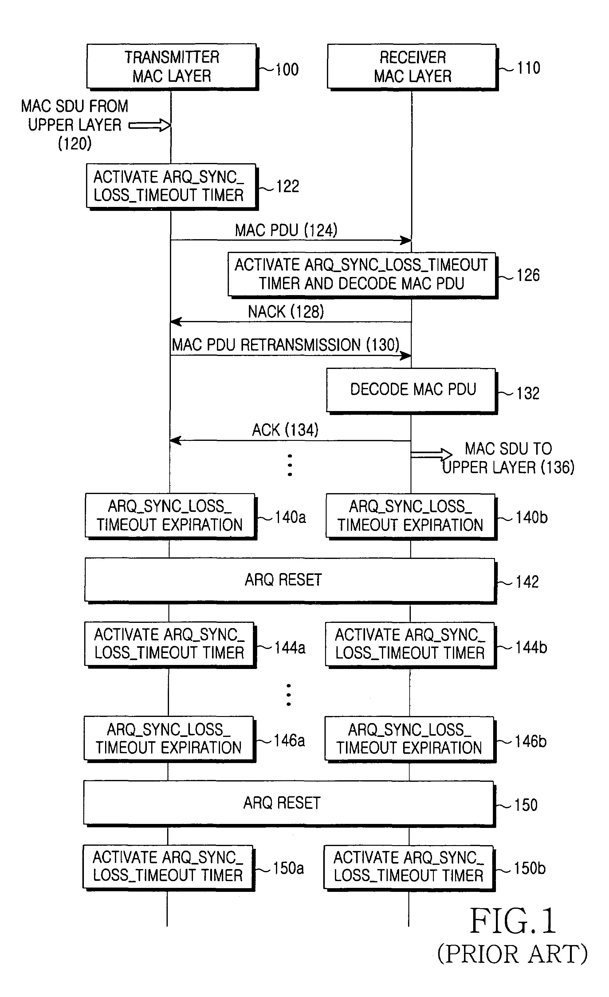 Auto re-transmission request method in a wireless communication system