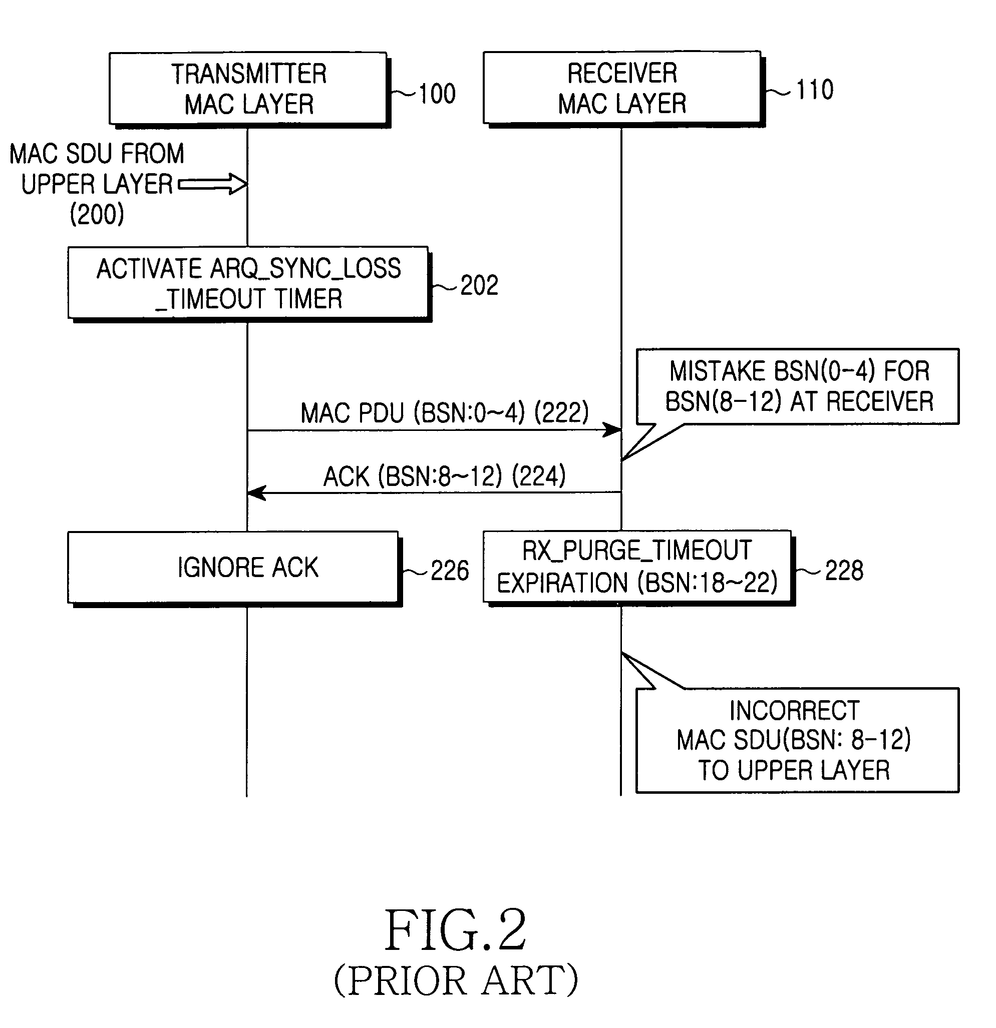 Auto re-transmission request method in a wireless communication system