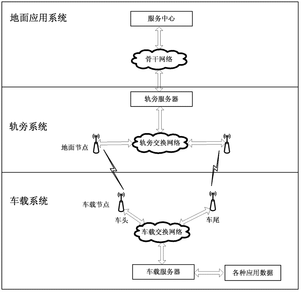 Seamless switching method of rail traffic communication system based on WLAN (wireless local area network)