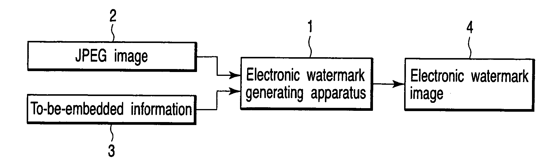 Electronic watermark generating apparatus, method, and program for generating electronic watermark