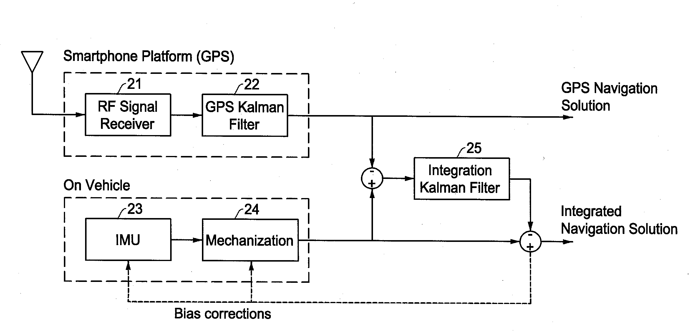 Vehicle positioning by map matching as feedback for ins/GPS navigation system during GPS signal loss
