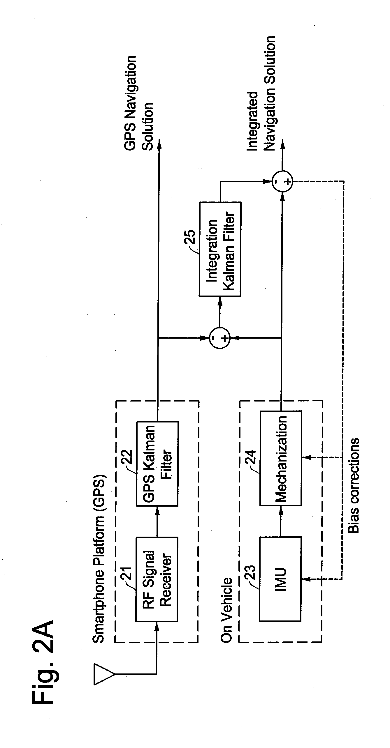 Vehicle positioning by map matching as feedback for ins/GPS navigation system during GPS signal loss