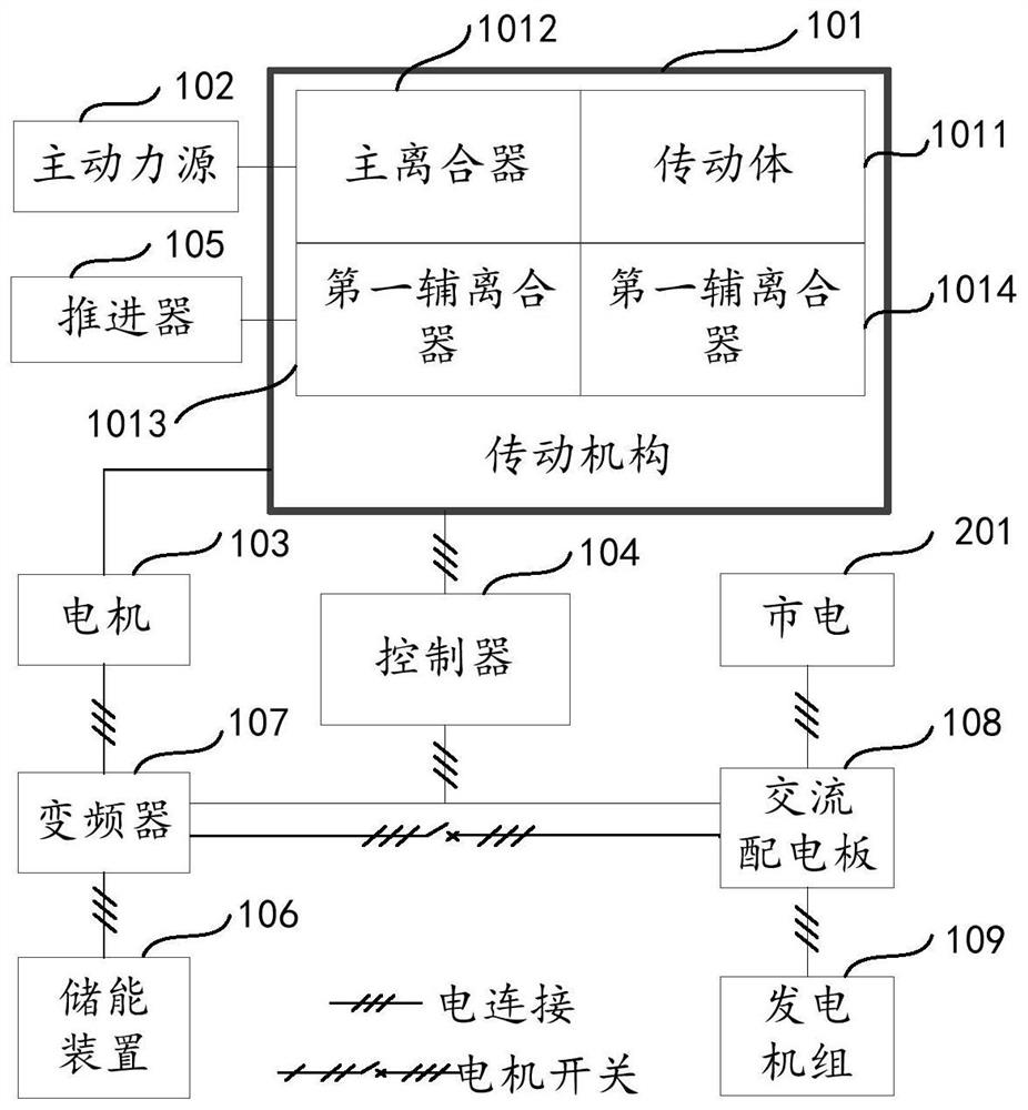 Multi-mode hybrid power system, ship, control method and storage medium