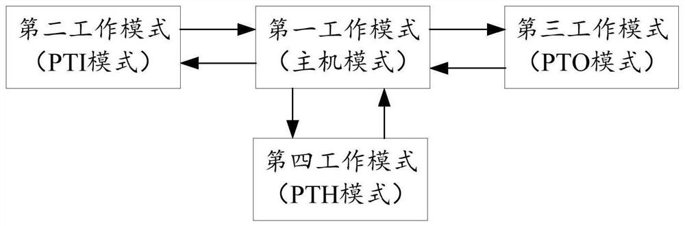 Multi-mode hybrid power system, ship, control method and storage medium