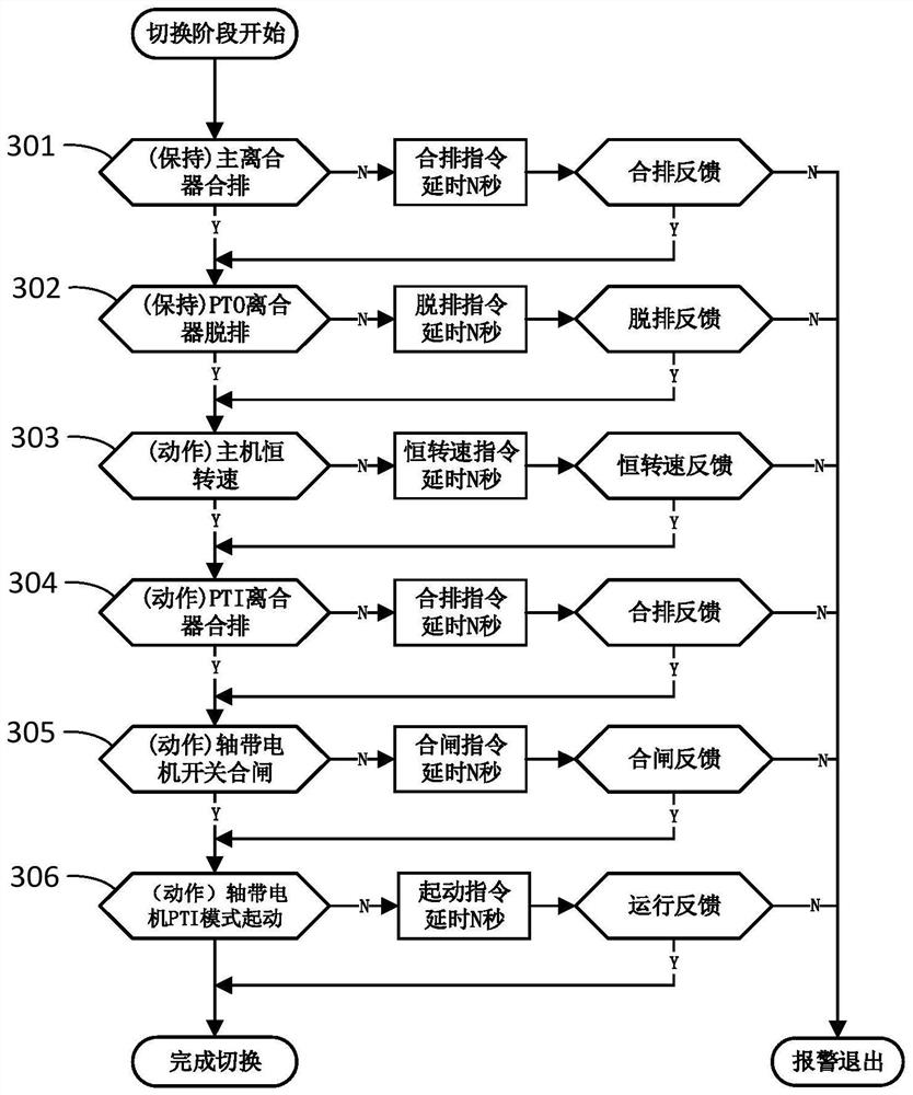 Multi-mode hybrid power system, ship, control method and storage medium