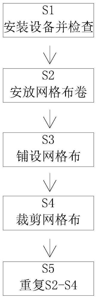 Alkali-resisting gridding cloth laying method for external wall thermal insulation construction