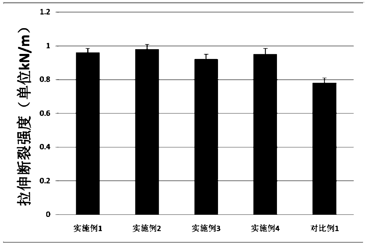 A kind of lead storage battery separator and lead storage battery