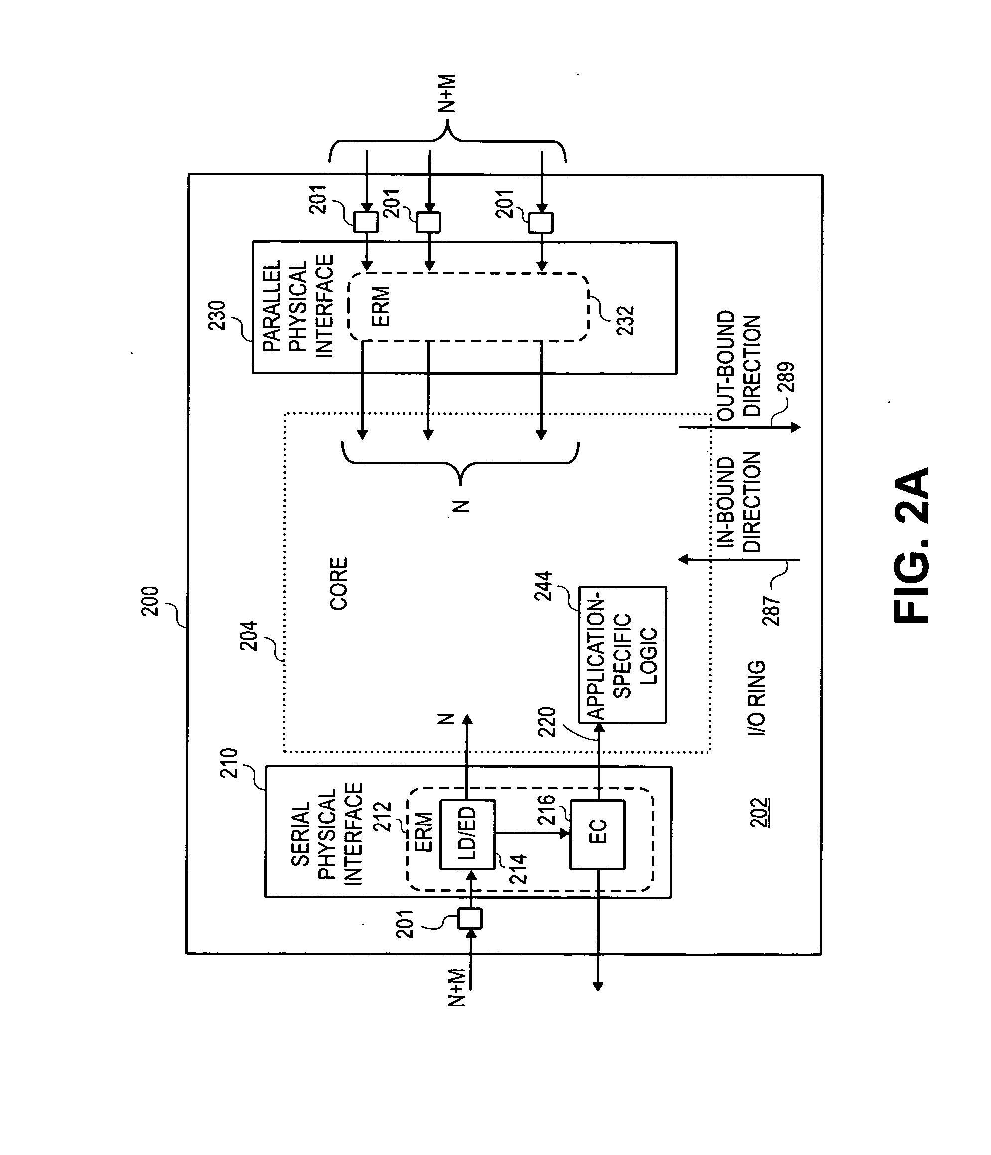 Error detection in physical interfaces for point-to-point communications between integrated circuits