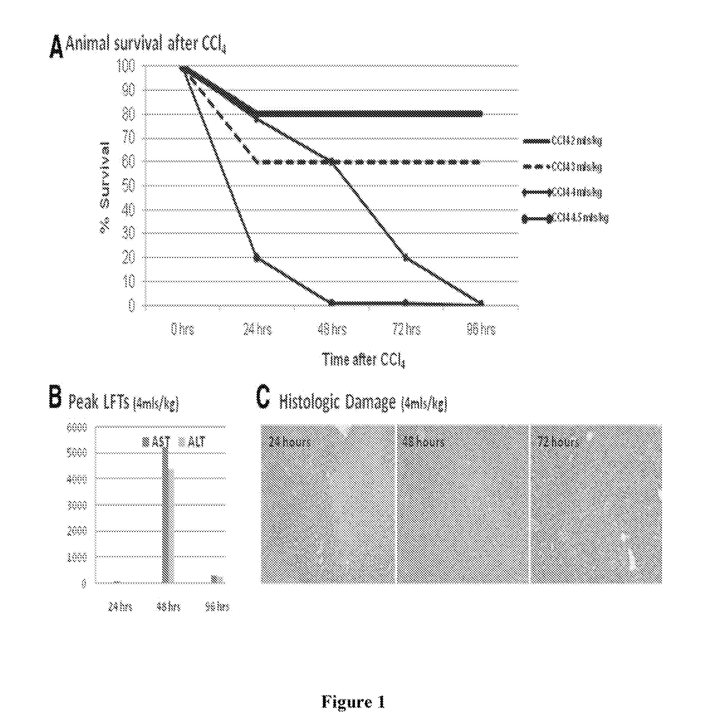 Methods of treatment using stem cell mobilizers