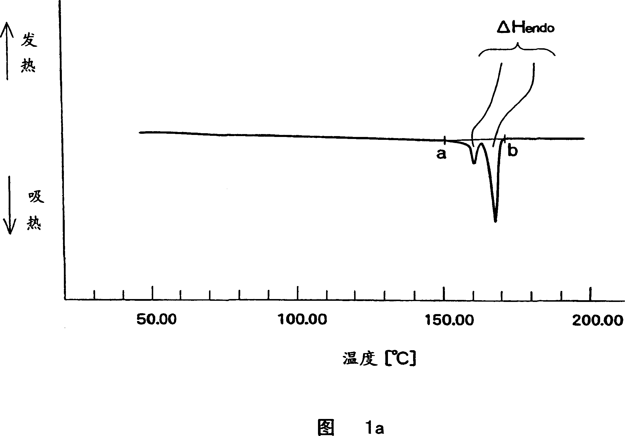 Polylactic acid foamed particle and molded product of the polylactic acid foamed particle