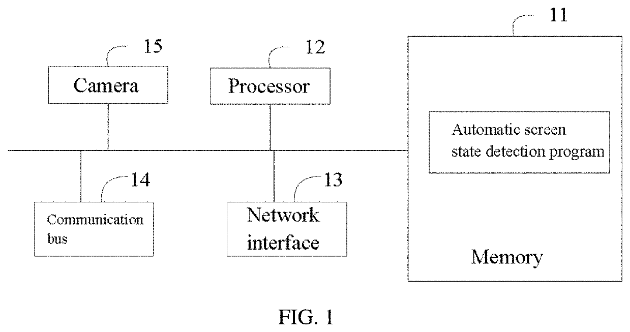 Automatic screen state detection robot, method and computer-readable storage medium