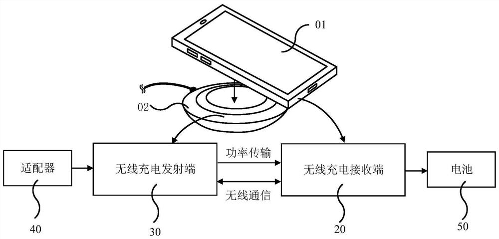 Wireless charging equipment, automatic alignment method and charging base