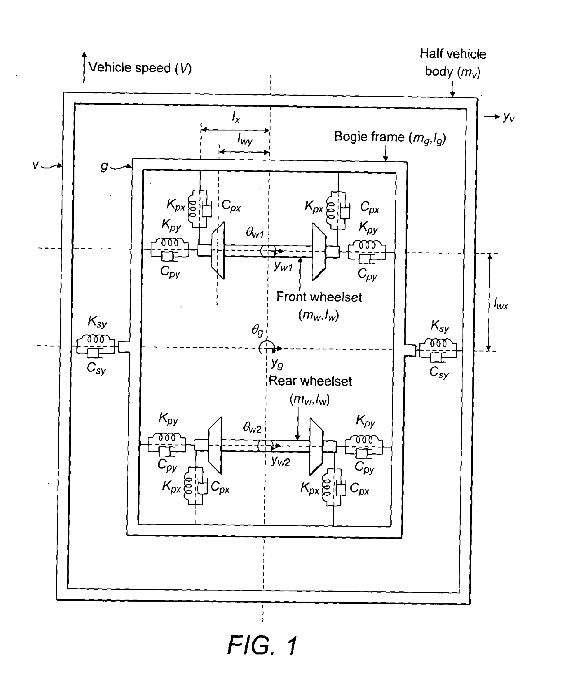 Train Suspension System