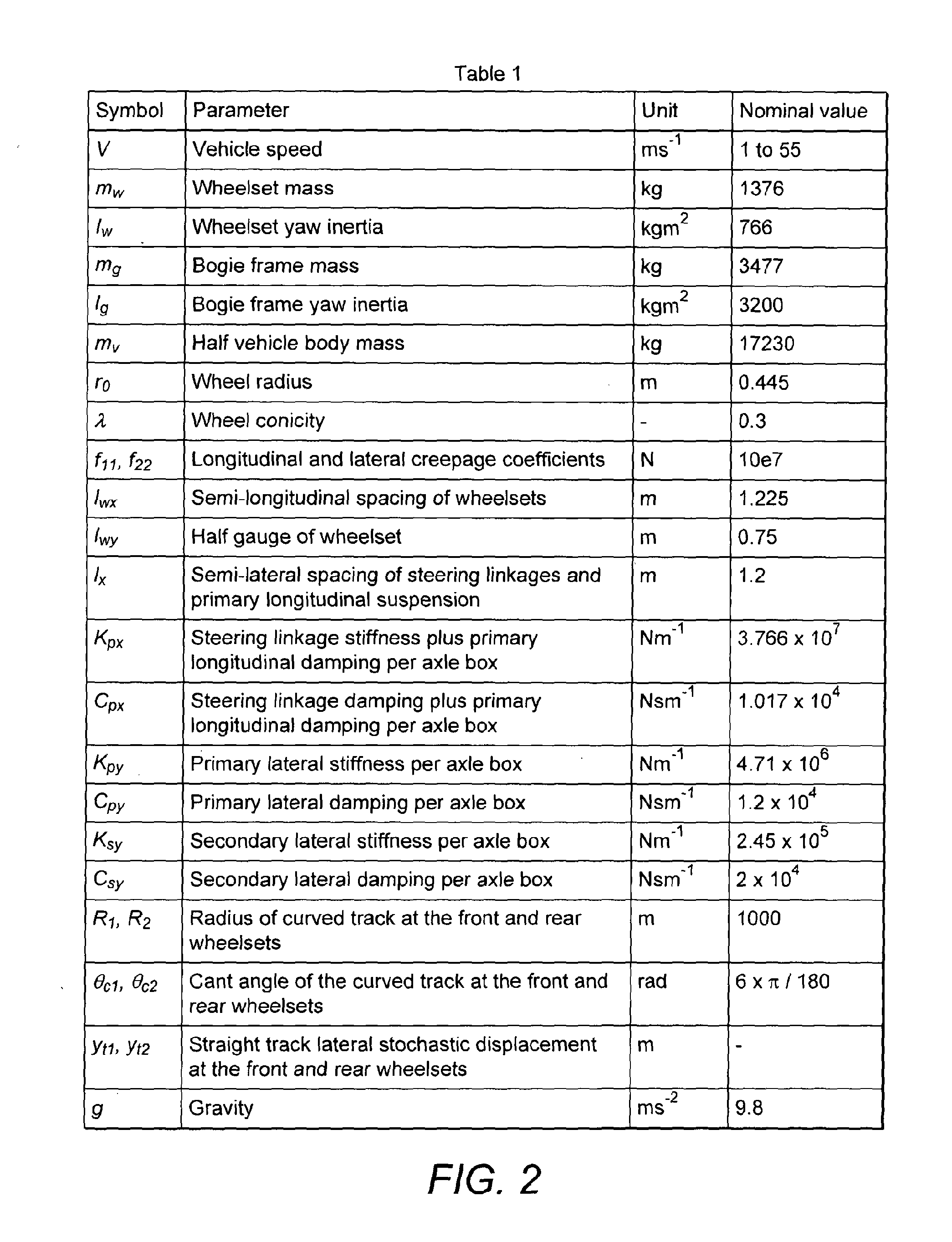 Train Suspension System