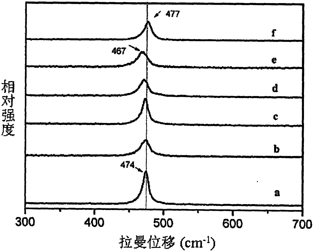 Photoelectronic material for Zn-doped CuS superlattice nanoflower, preparation method and application thereof