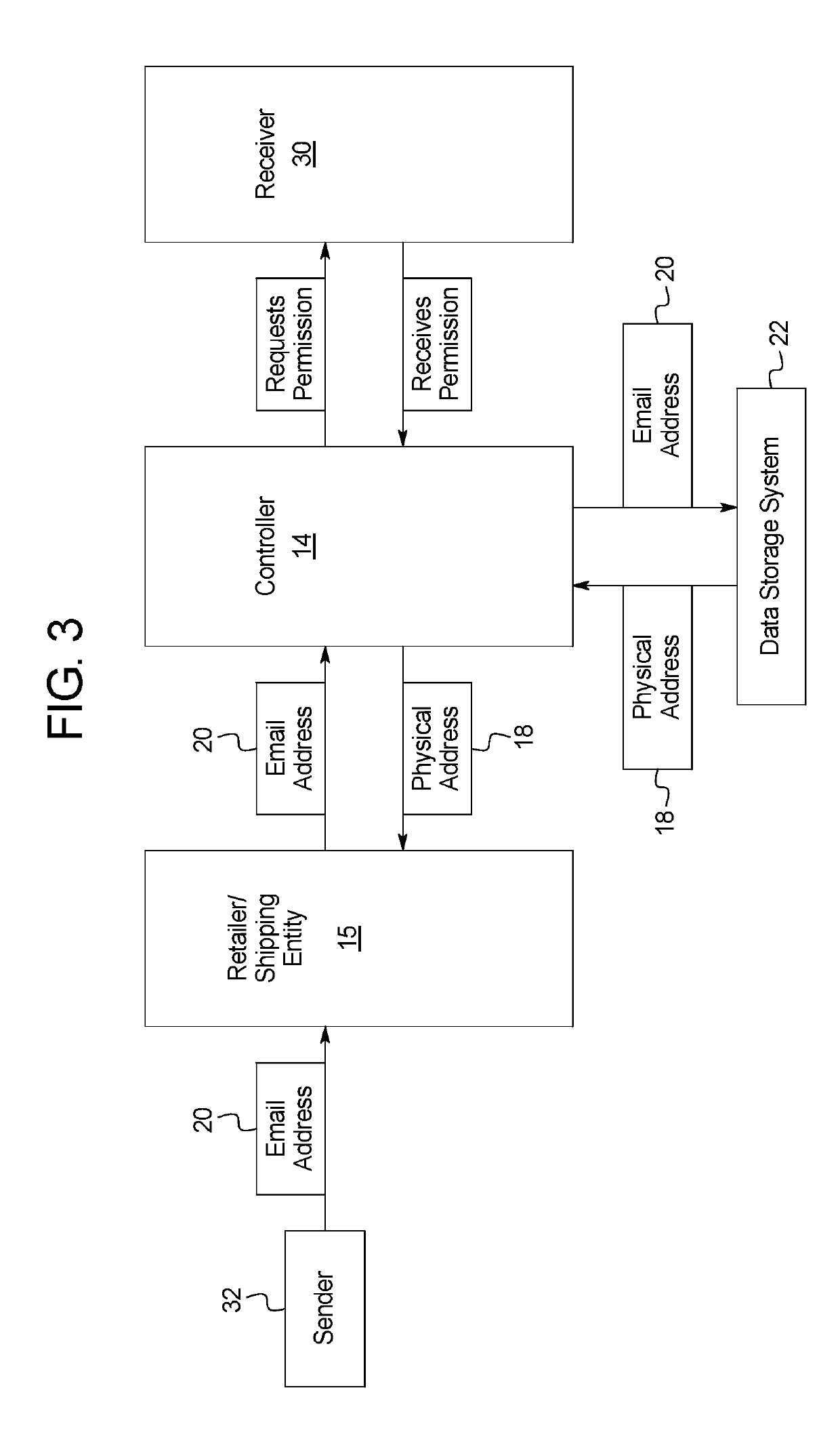 Address Exchange Systems and Methods