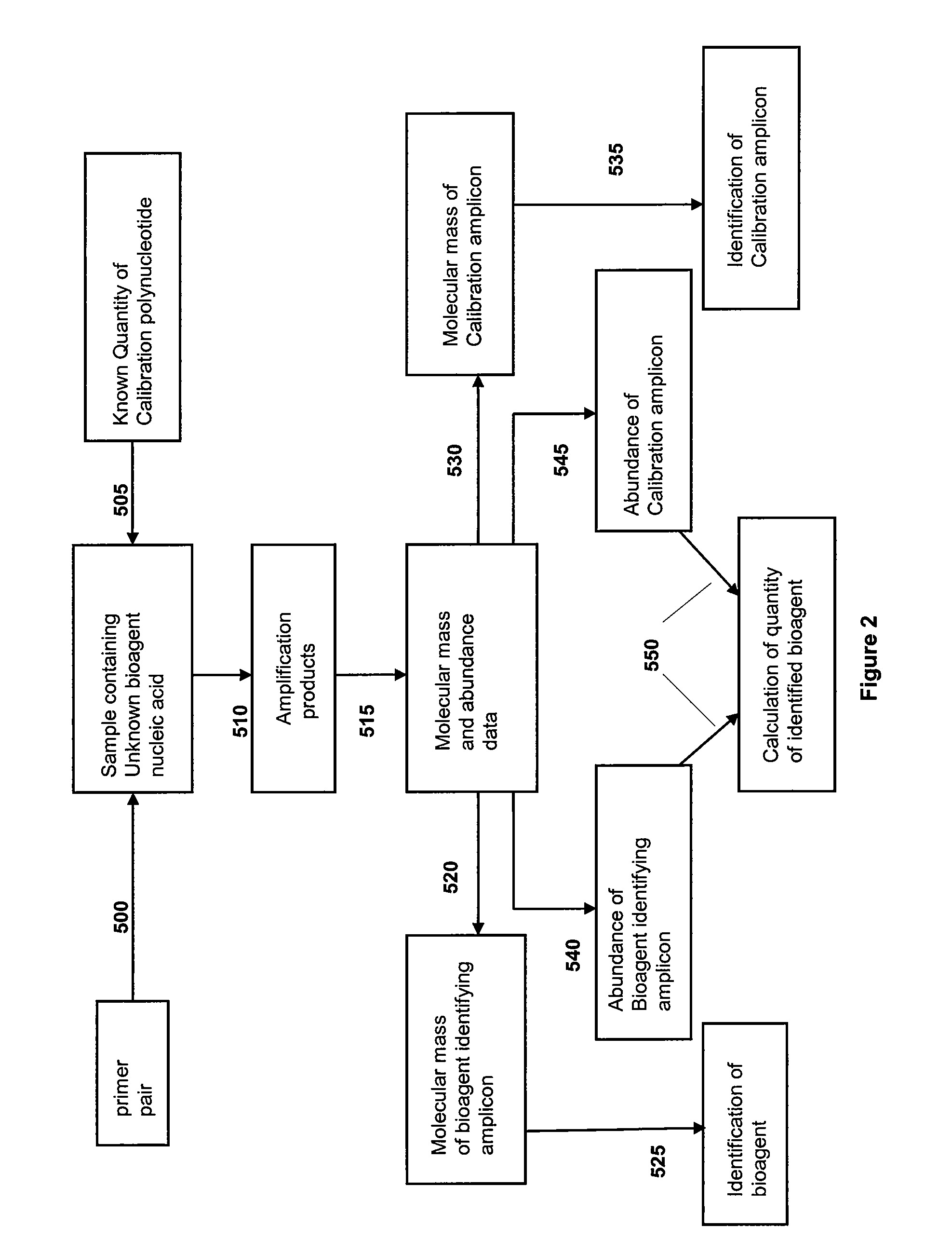 Methods for identification of sepsis-causing bacteria