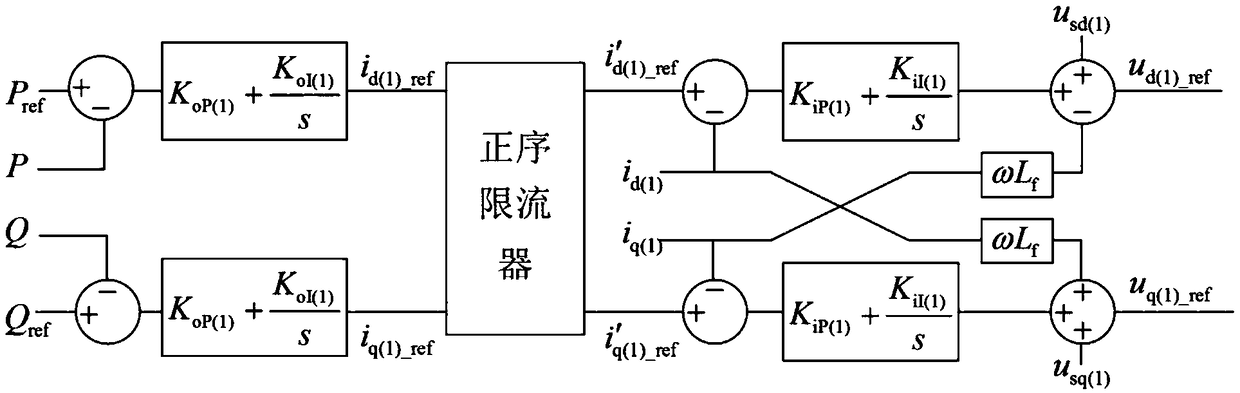 Control method of three-phase four-leg grid-connected inverter with adaptive current limiting function