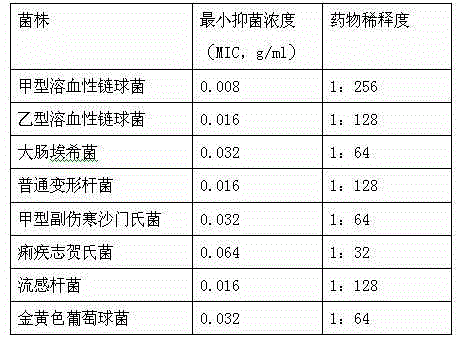 Traditional Chinese medicine composition for treating chronic aplastic anemia complicated with pulmonary infection